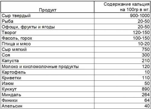 кальций в организме человека: роль и оптимальный уровень